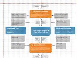 Thumbnail image showing a flow chart representing a strategic planning process.